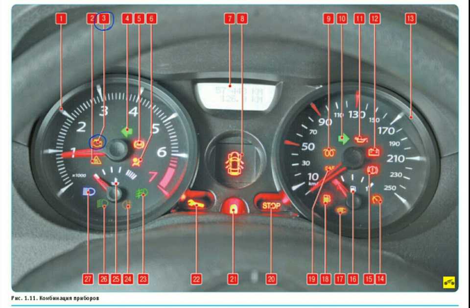 Учимся читать индикаторы и разбирать панель приборов на автомобилях рено