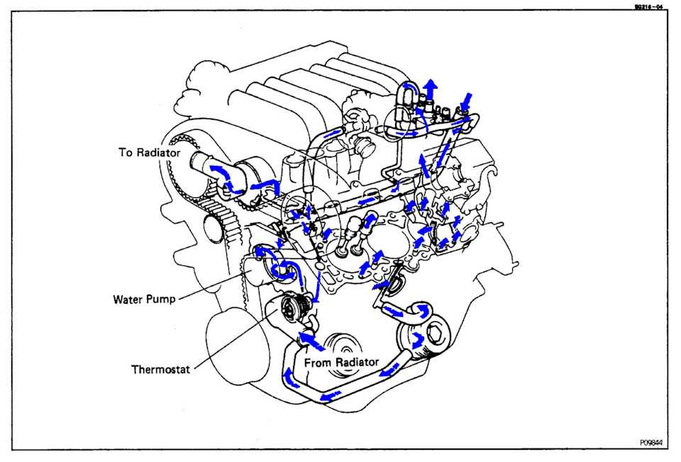 Система охлаждения двигателя (k4j, k7j) | renault | руководство renault