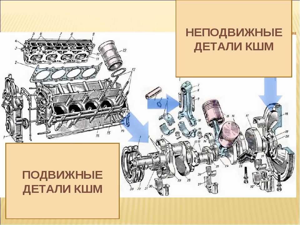 Последовательность разборки - переборка двигателя | процедуры снятия и капитального ремонта двигателя | renault megane
