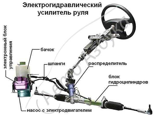 Ремонт насоса гидроусилителя руля своими руками: устройство и неисправности, почему гур гудит при вращении рулевого колеса и как его проверить