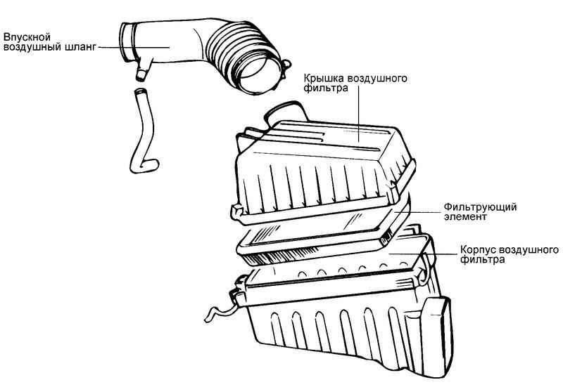 Снятие и установка - сборка воздушного фильтра и впускные воздуховоды