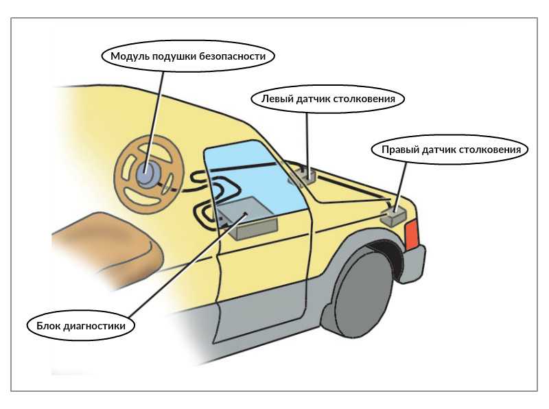 Ошибка подушки безопасности — горит лампочка airbag
