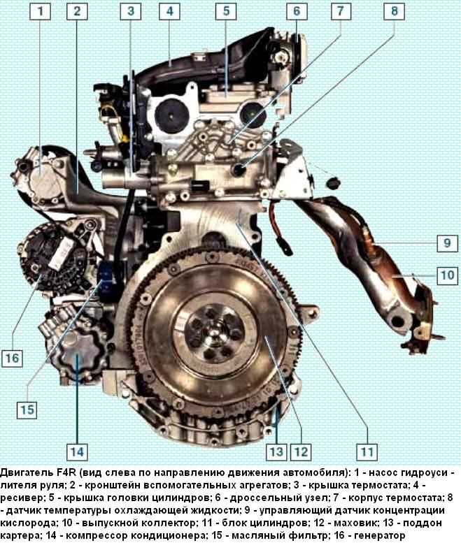 Двигатель k4j, k4m, f4r, k9k | renault | руководство renault