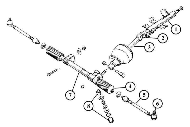 Рулевая рейка "рено меган-2": особенности, устройство. замена рулевой рейки "рено меган-2"