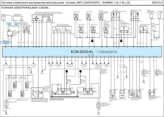 Принцип действия сигнальных ламп | особенности системы многоточечного впрыска sagem «s3000» | renault megane 2