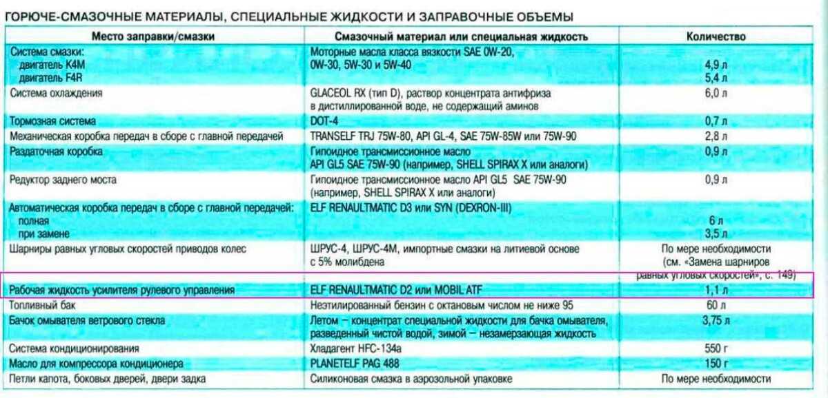 Нормы заправки автокондиционеров рено, таблица заправочных емкостей хладагента и масла - клубный автосервис автомиг в москве