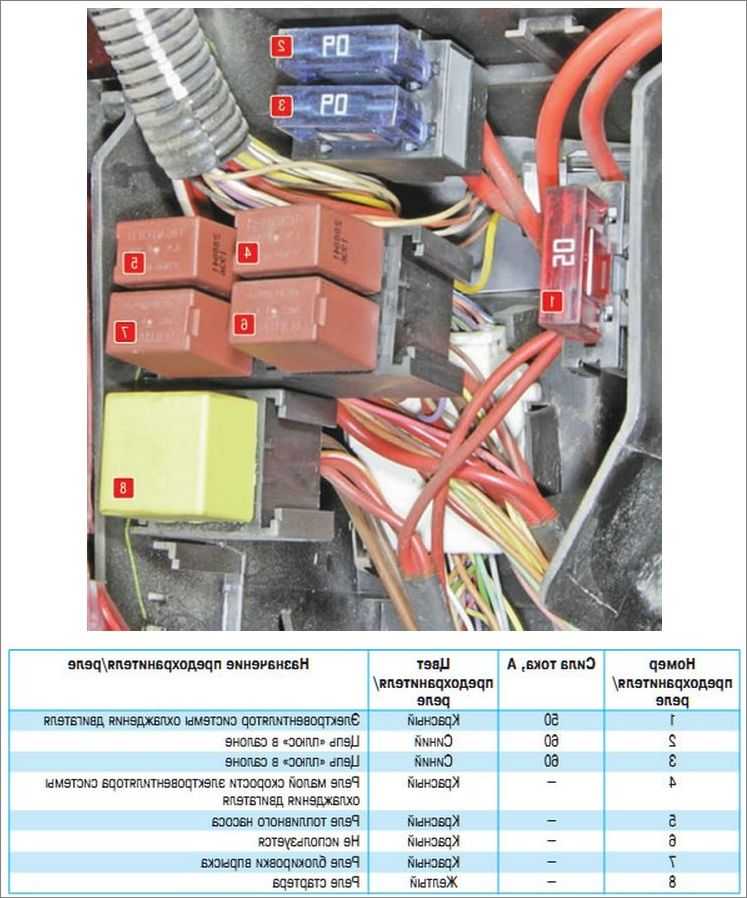 Меры предосторожности при работе с двигателем renault kaptur, инструкция