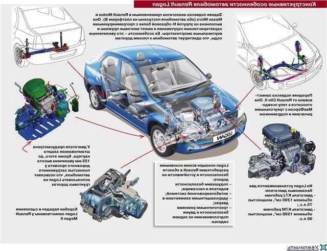 Онлайн руководство для ремонта автомобилей рено, пошаговые инструкции для renault - renaultbook.ru