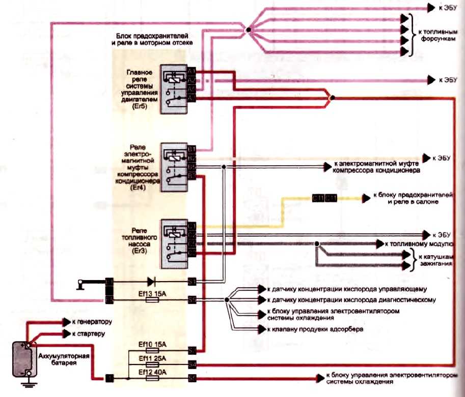 Автоэлектрика, электрика, схемы, гараж - схема электрооборудования renault logan | новый logan