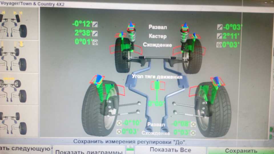 Проверка и регулировка углов установки колес