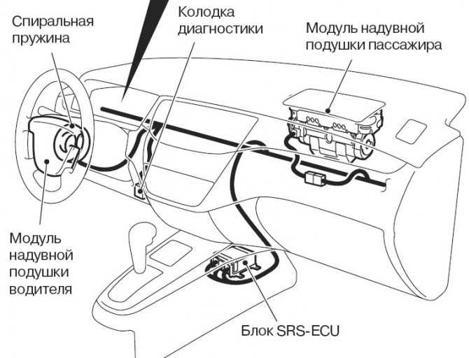 Renault clio iii с 2005, компоненты системы подушек безопасности инструкция онлайн