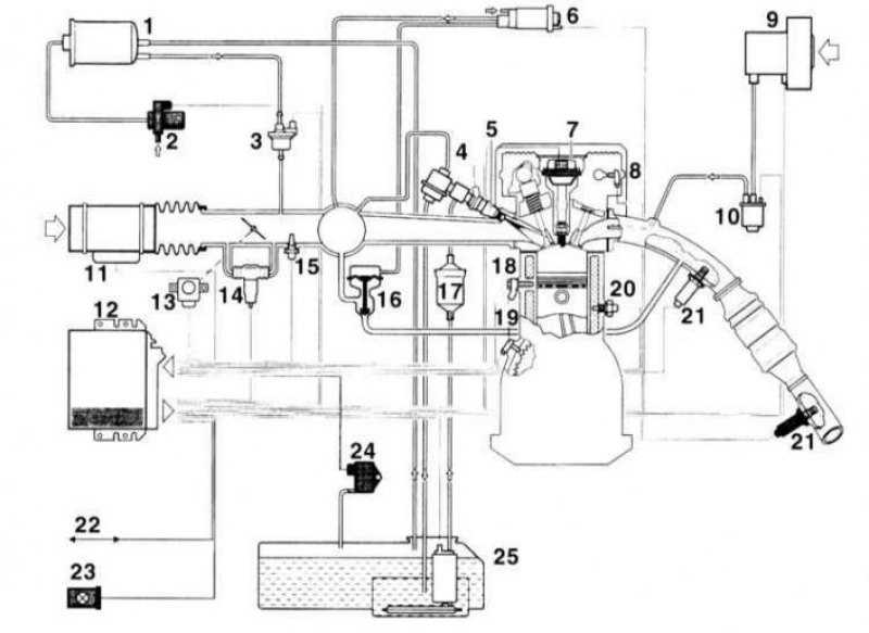 Обслуживание и ремонт renault megane 1996-2002: 6.3.1 система преднакала дизельного двигателя