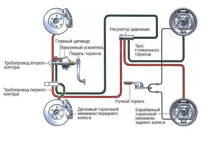 Удаление воздуха из гидропривода (прокачка) тормозной системы | тормозная система | renault symbol