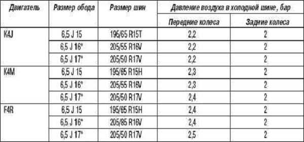Как отрегулировать фары на рено меган 2 ~ sis26.ru