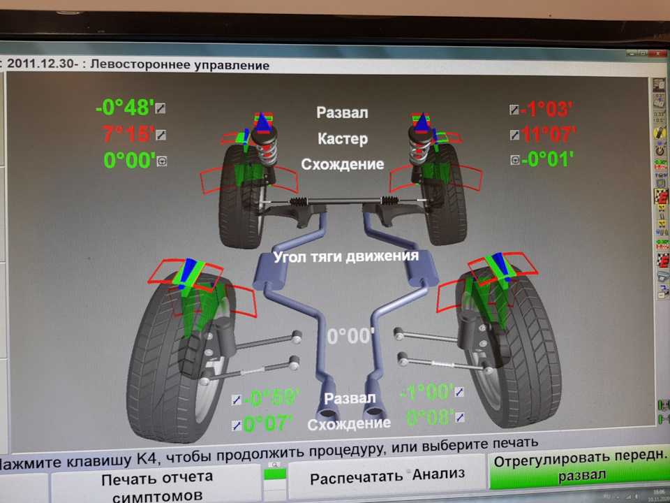 Renault clio iii с 2005, регулировка углов установки колес инструкция онлайн