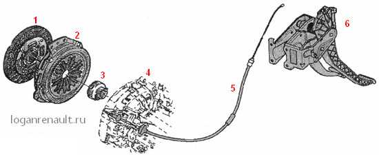 Как прокачать сцепление рено меган 2, пошаговая инструкция
