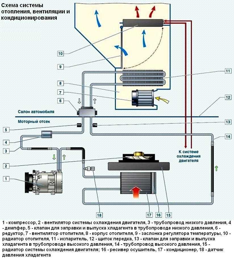 Система вентиляции, отопления и кондиционирования - рено логан. блог