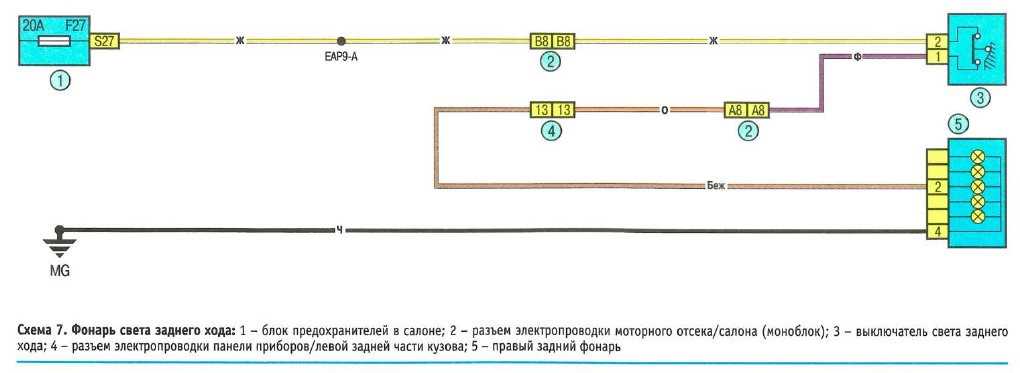 Электрические схемы рено логан 2, 2014 - 2018