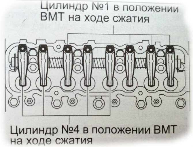 Как делается регулировка клапанов рено логан своими руками ♥ aauhadullin.ru