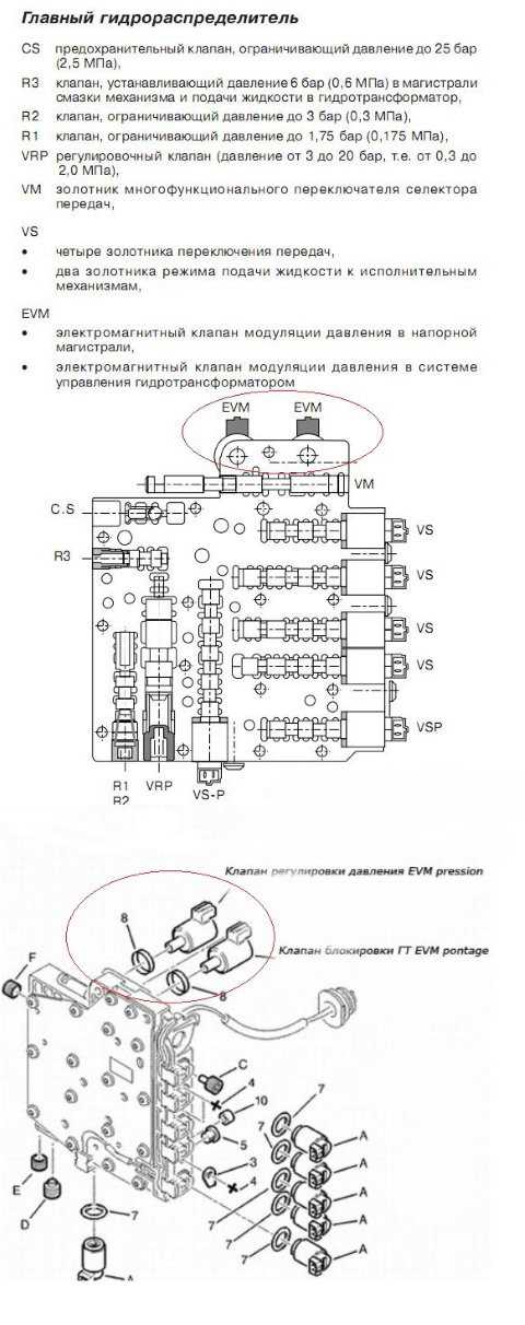 Клапан фазорегулятора renault | auto-gl.ru