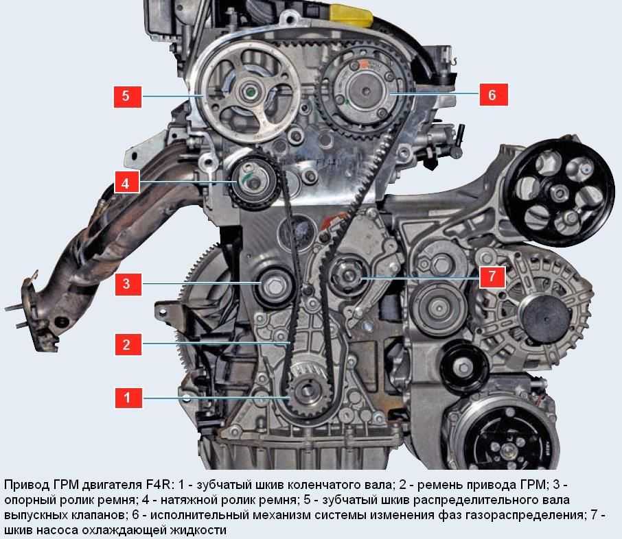 Двигатель renault f4r 2.0 16v дастер, меган, лагуна - характеристики, замена масла, неисправности, обслуживание