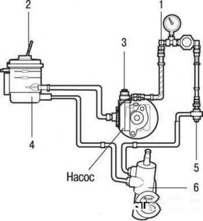 Гидроусилитель рулевого управления: устройство, принцип работы и схема