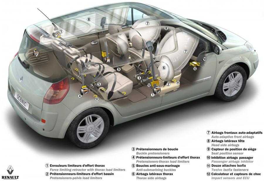Renault clio iii с 2005 года, cистема подушек безопасности инструкция онлайн