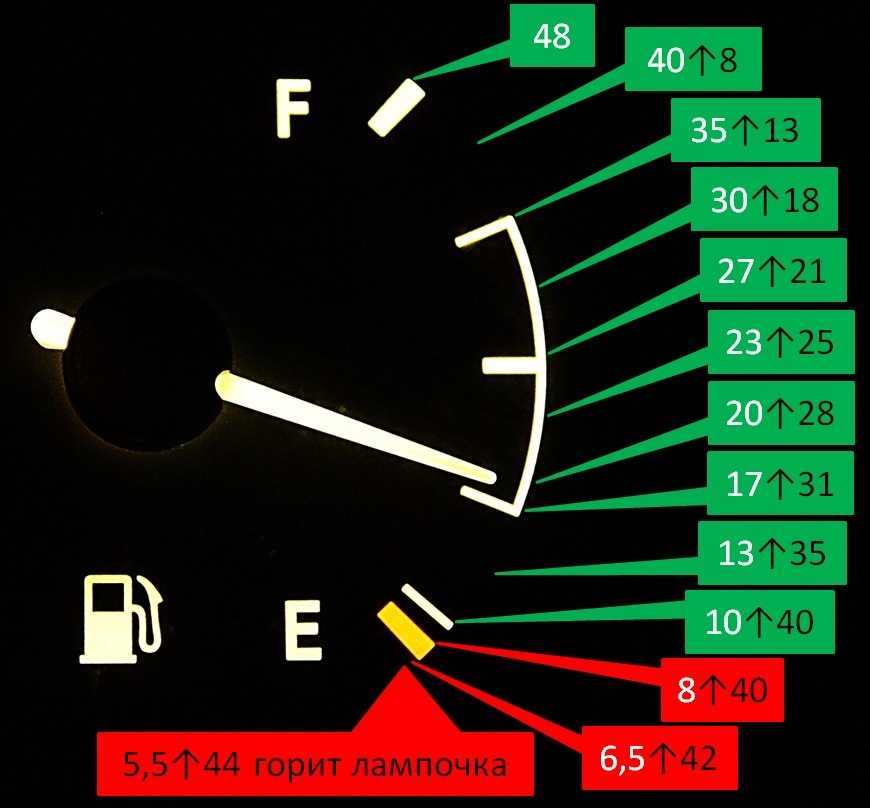 Не работает указатель топлива или датчик топлива неправильно показывает уровень: причины, диагностика и способы устранения проблемы