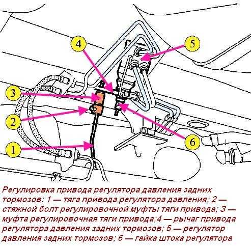 Замена заднего тормозного цилиндра рено логан: инструкция