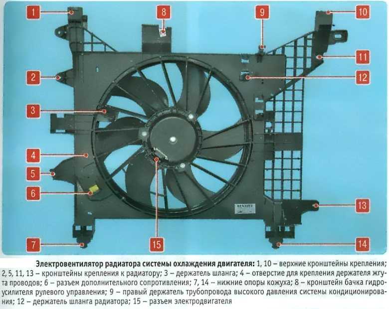 Снятие и установка радиатора renault logan 2007, инструкция онлайн