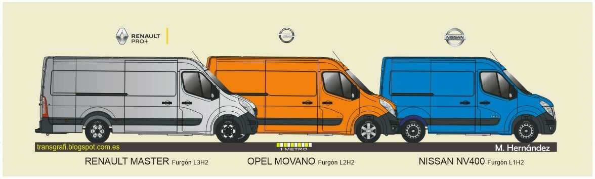 Автомобиль renault master / opel movano / nissan nv400 с 2010 года