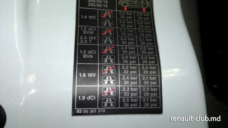 Калькулятор оптимального давления в шинах авто марки renault (рено)