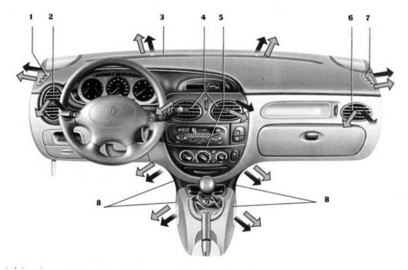Renault megane 3 с 2008, инструкция по чтению схем онлайн