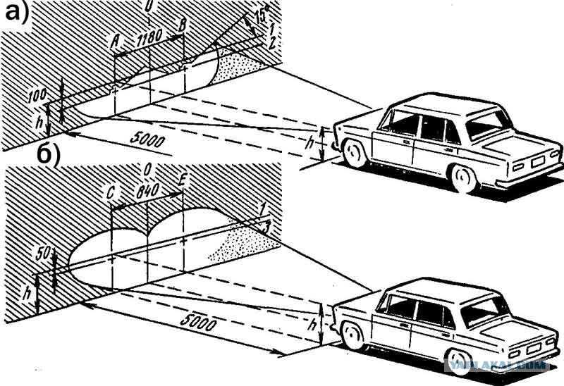 Регулировка фар своими руками: советы и рекомендации по регулировке света фар правильно на различных типах авто