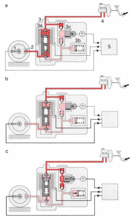 Антиблокировочная система тормозов: как работает, схема
