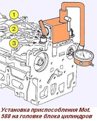 Ремонт головки блока цилиндров двигателя (k4j, k7j) | renault | руководство renault