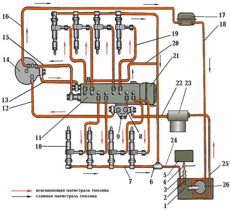 Ремонт топливной системы на рено логан своими руками – инструкции по ремонту топливной системы на авто renault logan | новый logan