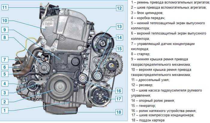 Двигатели renault (классификация, мощность) - разное - разное - руководства по ремонту - renault atlas / рено атлас