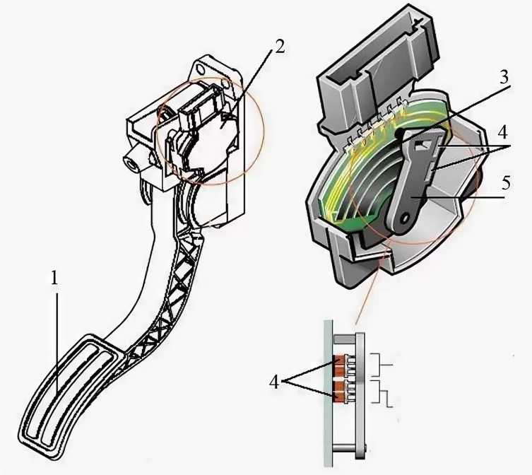 Электронная педаль газа - принцип работы, регулировка и ремонт своими руками + видео