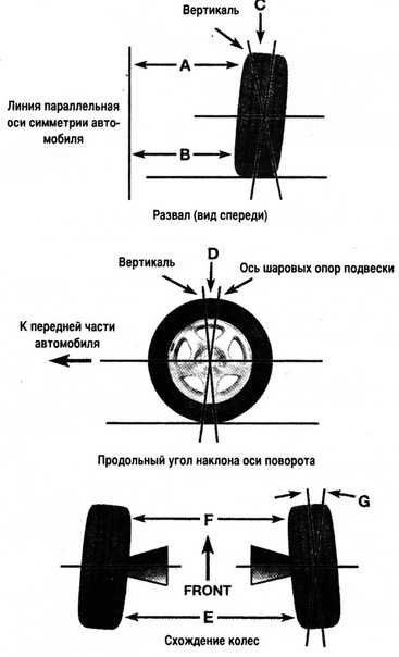 Регулировка угла продольного наклона оси поворота колеса (кастера), схождения и развала | | авточас