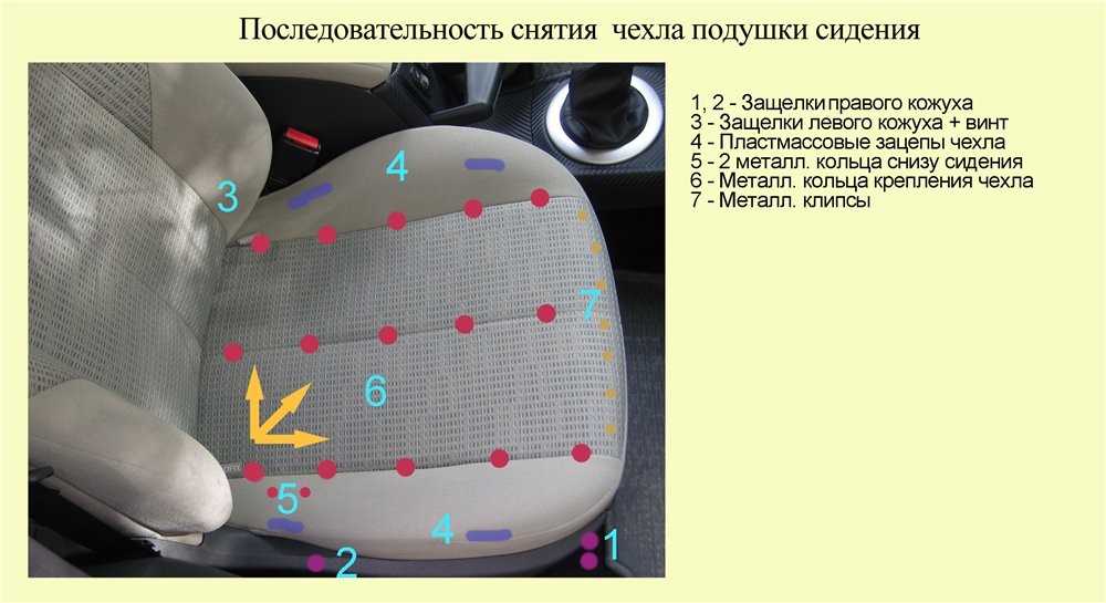Как отремонтировать подогрев сидений в автомобиле? 3 причины поломки и способы ремонта renoshka.ru