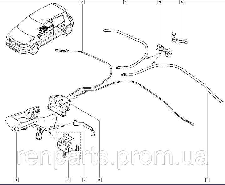 Renault megane 3 с 2008, снятие стояночного тормоза инструкция онлайн