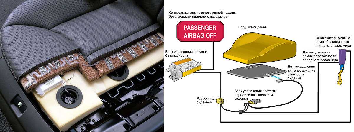 Отключение подушки безопасности переднего пассажира рено логан: пошаговая инструкция