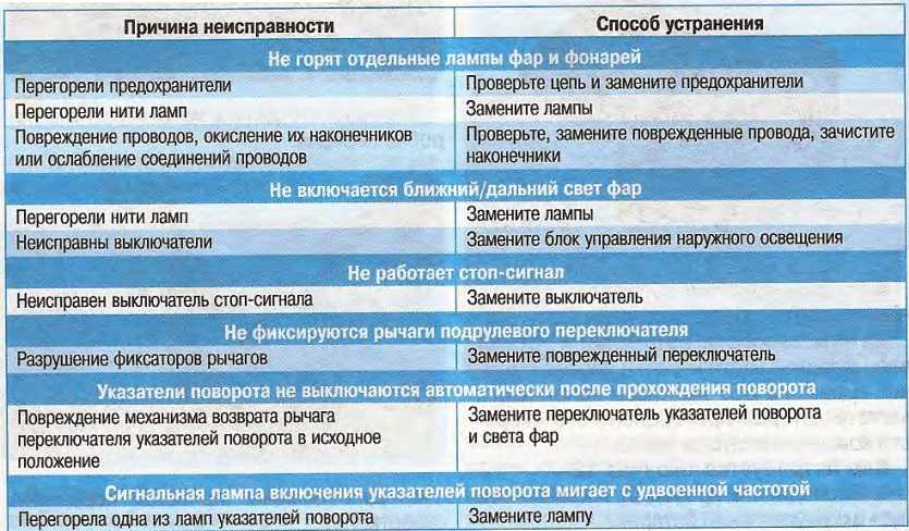 Ремонт рено логан своими руками