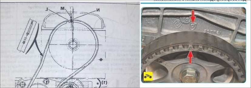 Снятие, проверка и установка тормозных колодок | тормозные механизмы задних колес | renault symbol