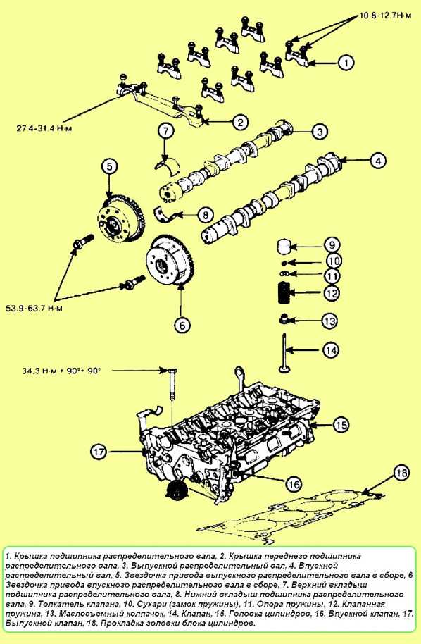 Ремонт головки блока цилиндров двигателя (k4j, k7j)