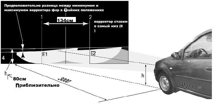 Как отрегулировать фары на рено меган 3 ~ vesko-trans.ru