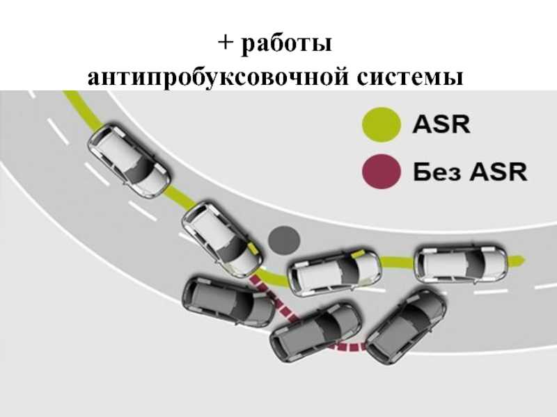 Как работает антипробуксовочная система автомобиля, как пользоваться правильно