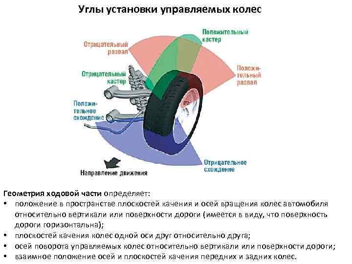 Углы установки управляемых колес man tga с 2000 года
