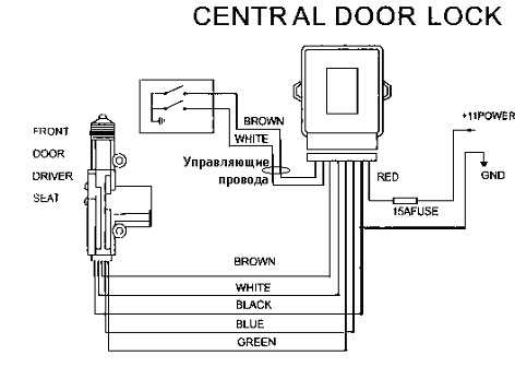 Ключи и дистанционное управление единым замком дверей | автомобили марки renault megane | renault megane